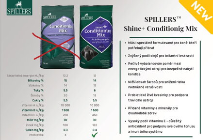 Shine + Conditioning Mix 20kg